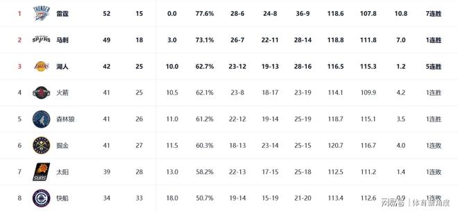 湖人绝杀掘金！小卡退赛穆雷送温暖，掘金战术