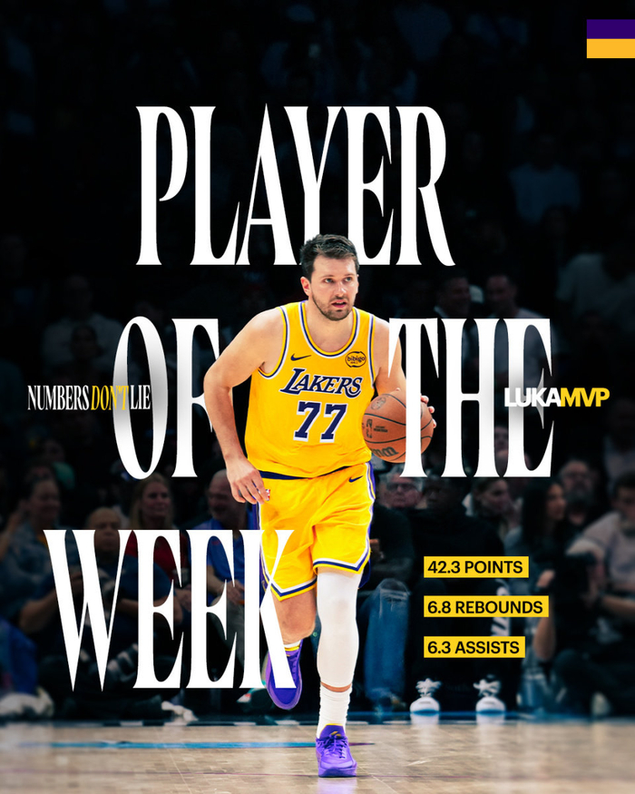 卢卡-东契奇连续两周斩获西部周最佳 42.3分统治