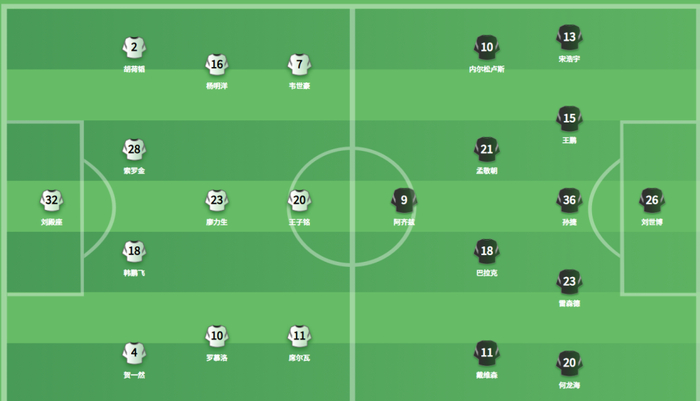 蓉城3外援迎战西海岸4外援